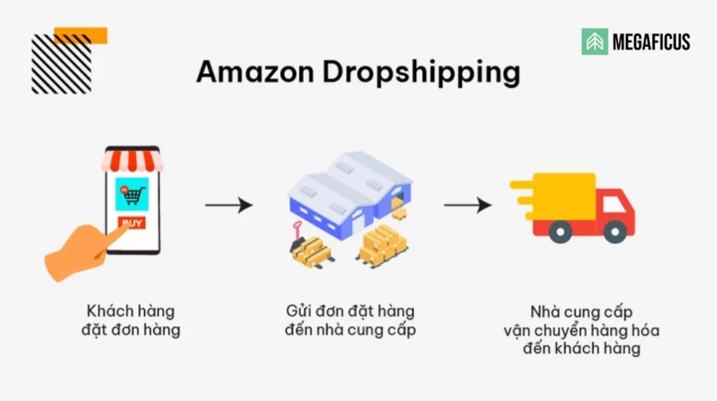 Amazon Dropshipping