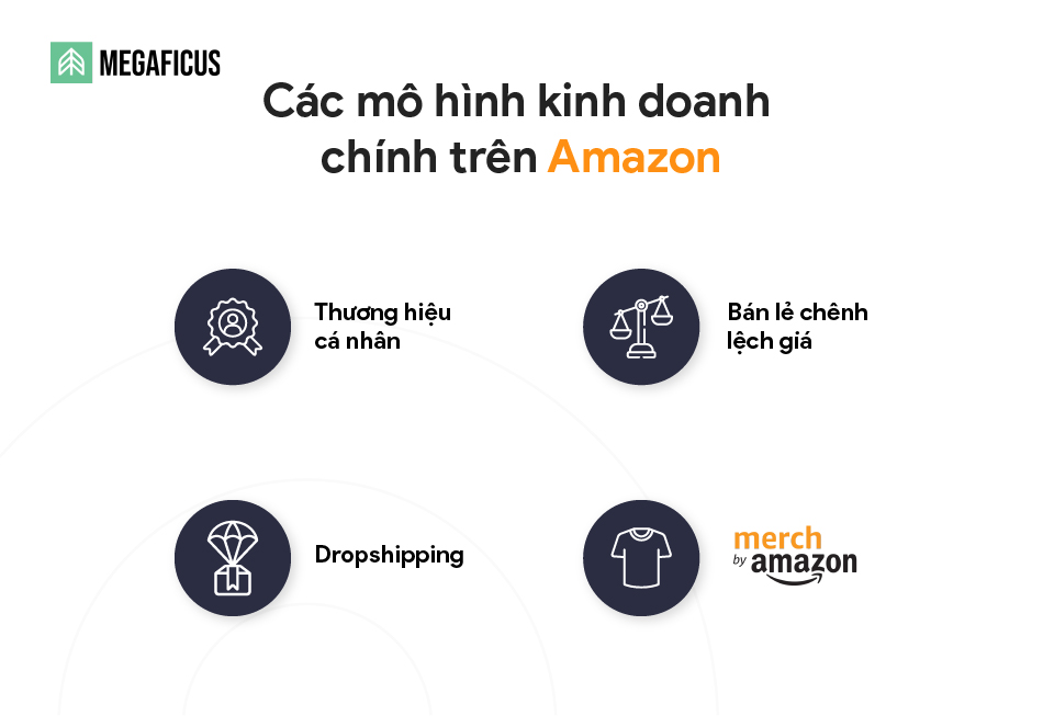 Các mô hình kinh doanh chính trên Amazon