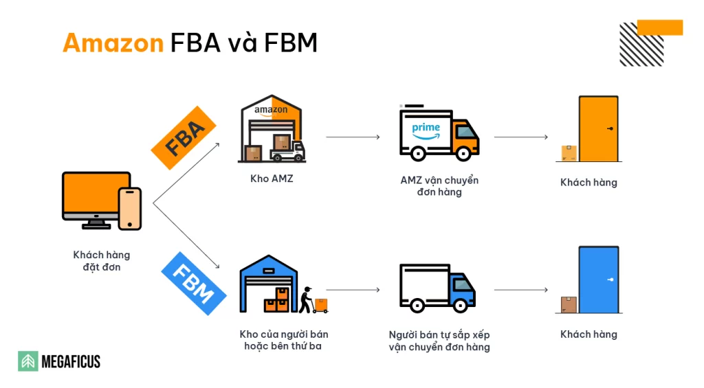Các phương thức bán hàng trên Amazon