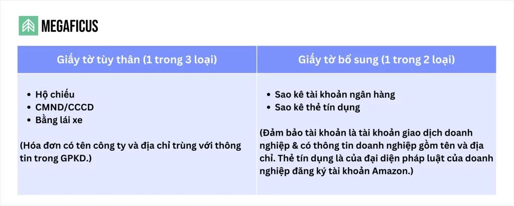 Giấy tờ cần thiết để xác minh danh tính lần 1 (SIV)