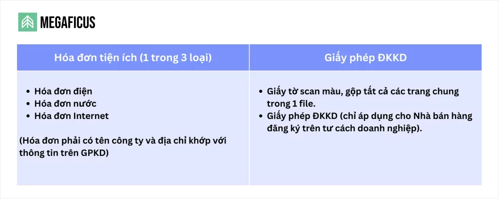 Giấy tờ cần thiết để xác minh danh tính lần 2 (SPR)