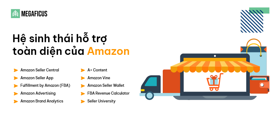 Hệ sinh thái hỗ trợ toàn diện của Amazon