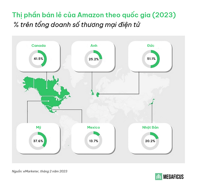 Thị phần bán lẻ của Amazon theo quốc gia (2023)