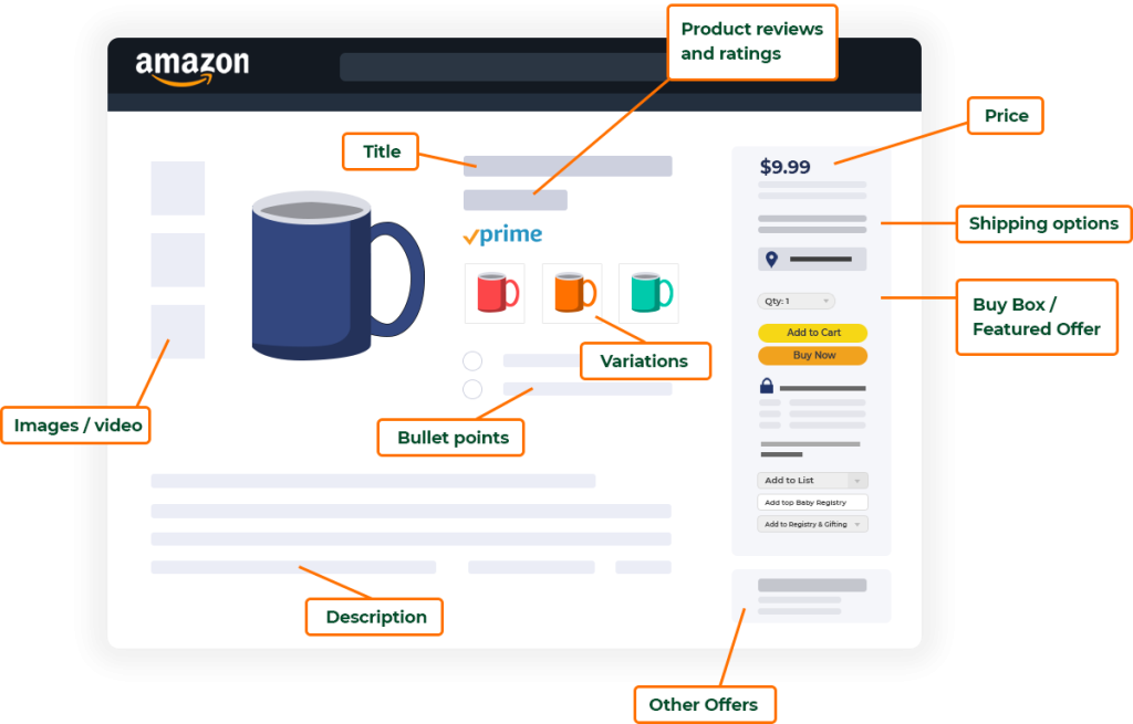Tối ưu hóa listing sản phẩm Amazon