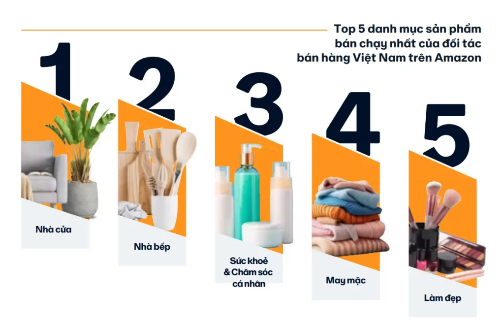 Top 5 danh mục sản phẩm bán chạy nhất của nhà bán hàng Việt trên Amazon
