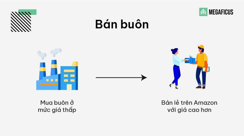 Bán buôn (Wholesale)