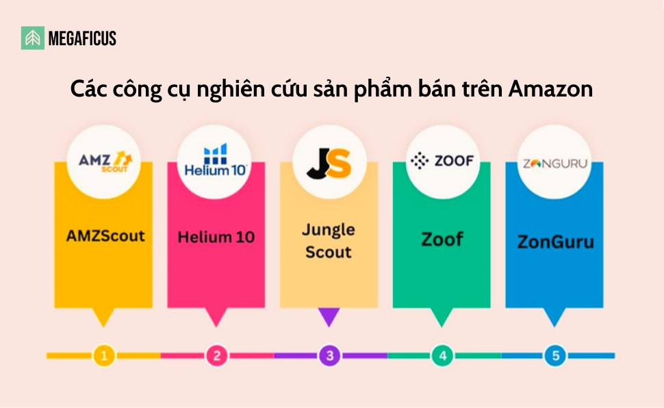 Các công cụ nghiên cứu sản phẩm bán trên Amazon