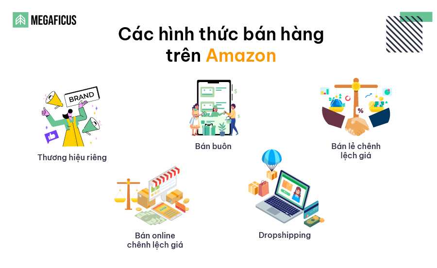 Các hình thức bán hàng trên Amazon