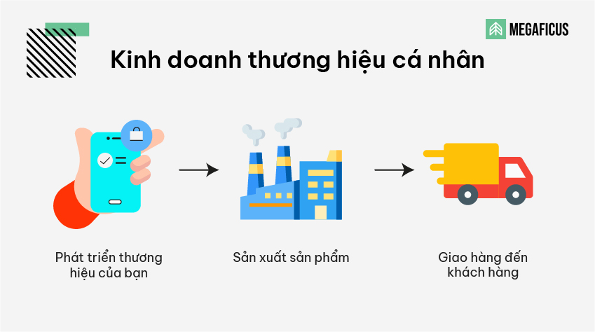 Thương hiệu cá nhân (Private Label)
