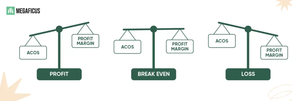 Key Factors That Influence Your ACOS