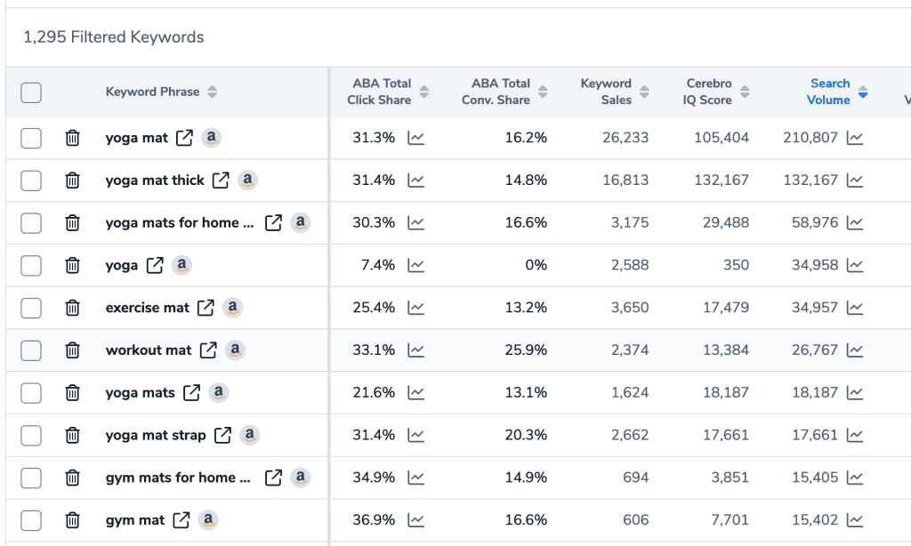 Keyword targeting