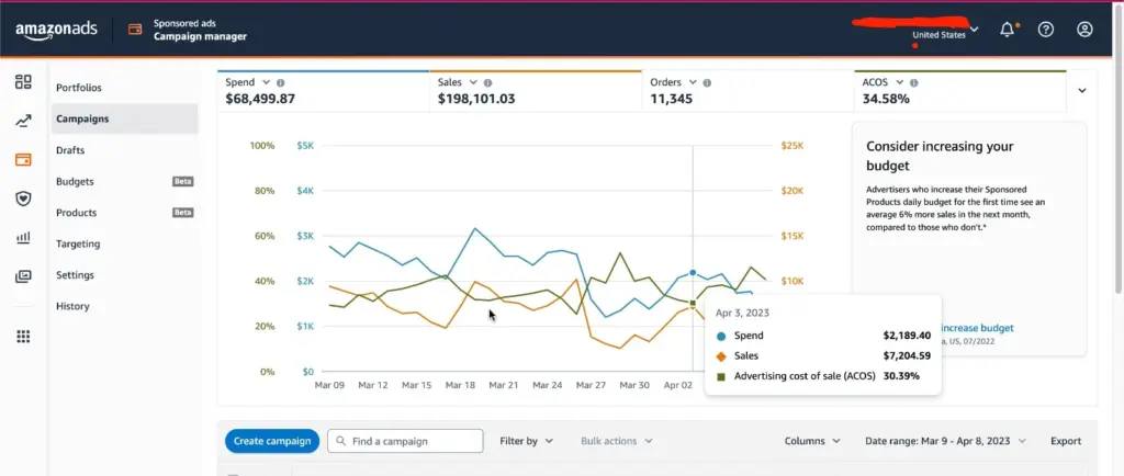  Leverage Amazon’s Automatic Campaign Insights