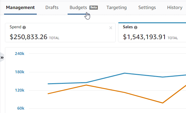 Test Different Budgets