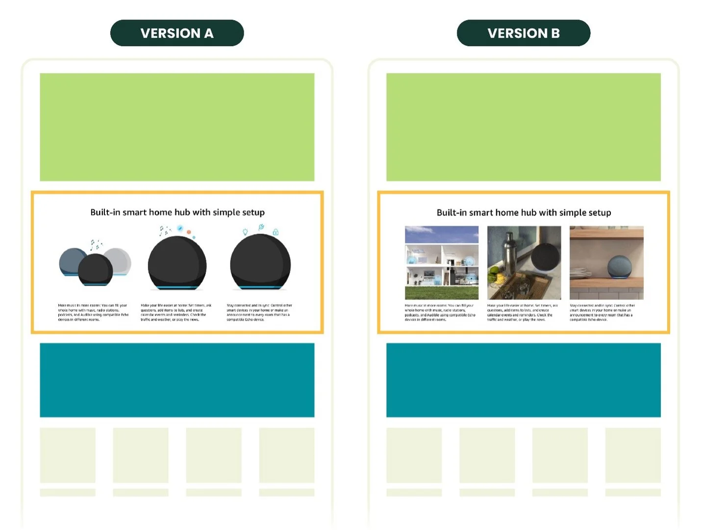 A/B Testing And Ad Optimization