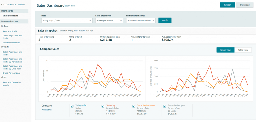 Evaluate Communication And Reporting Style