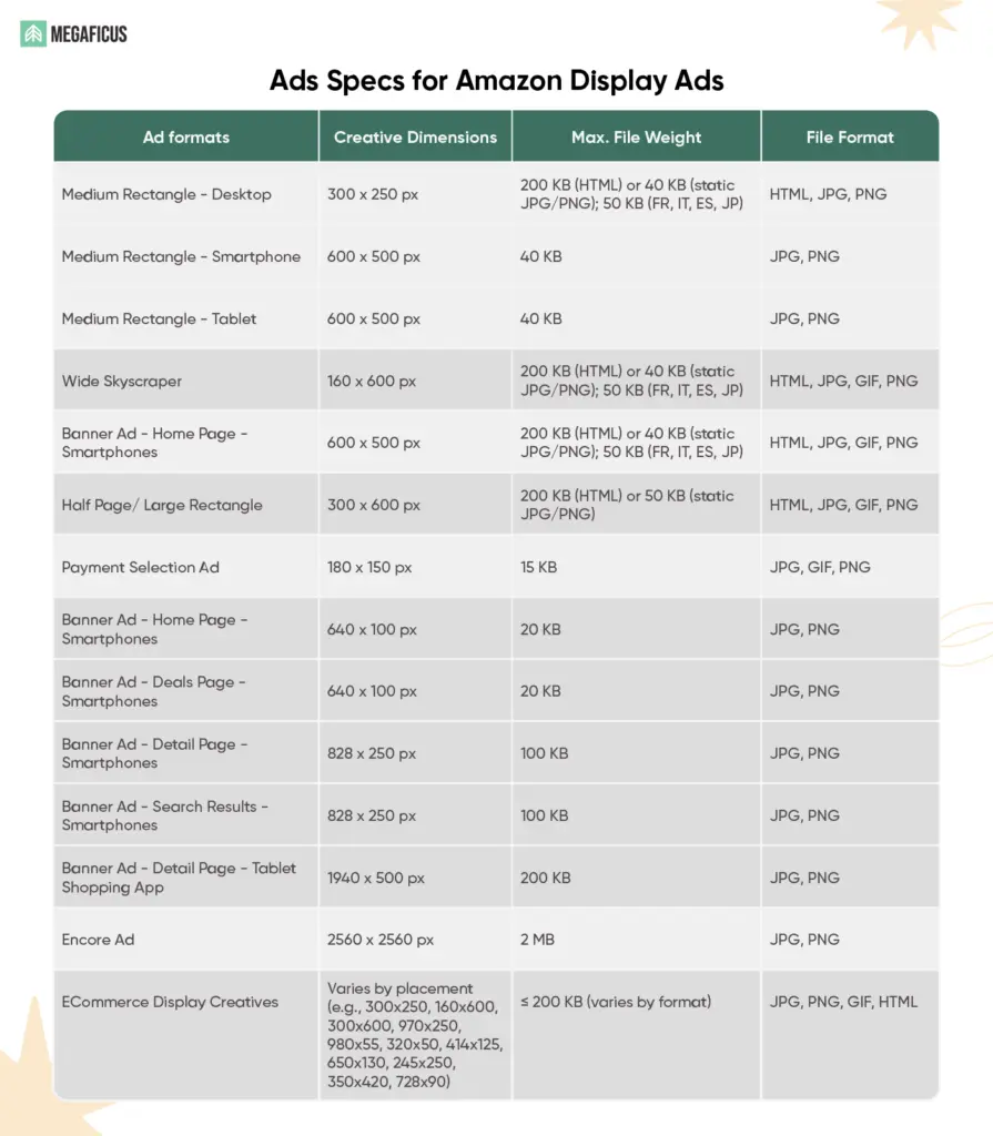 Ads Specs for common Amazon Display Ads