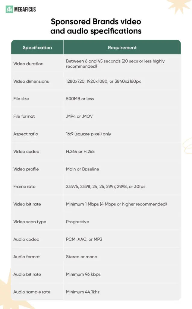 Sponsored Brands video and audio specifications