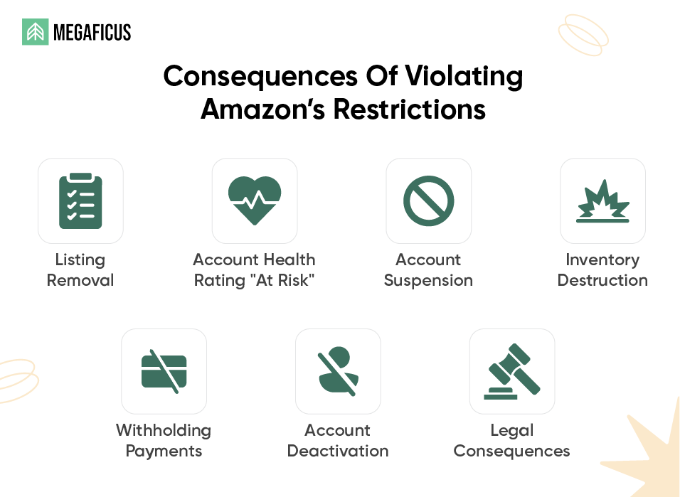 Consequences Of Violating Amazon’s Restrictions