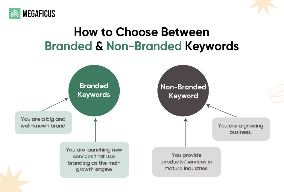 Track branded vs. non-branded keywords separately