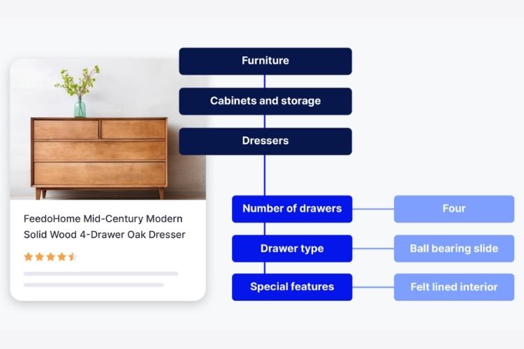 Categorize Properly & Use Backend Keywords