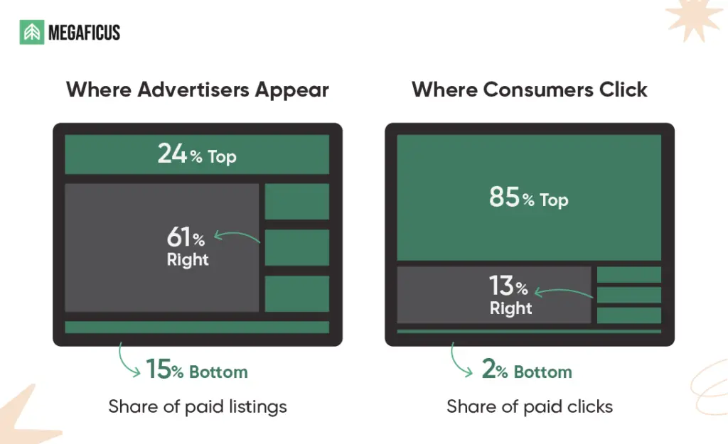 What is CTR in Amazon PPC?