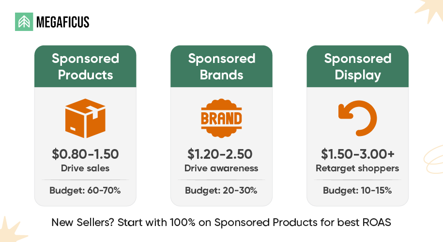 Organize your ad budget by campaign types