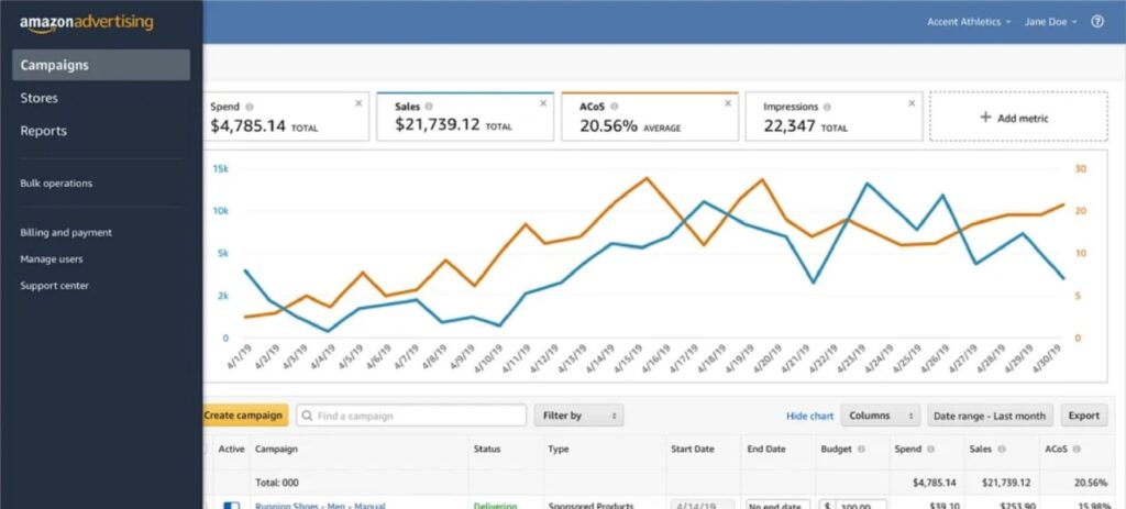 Key terms and metrics to track in Amazon PPC