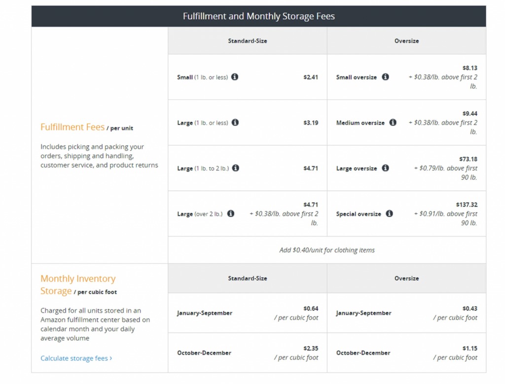 Product Cost and FBA Fees