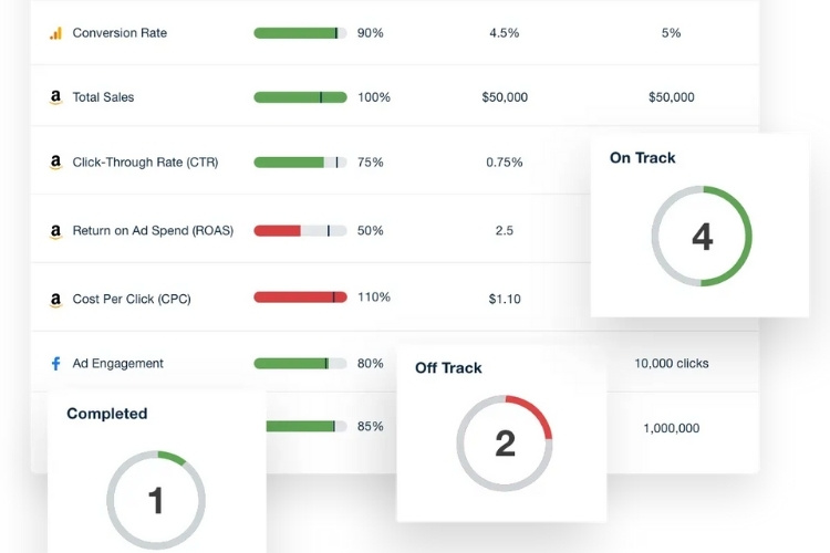 Track performance metrics that matter to optimize your campaigns