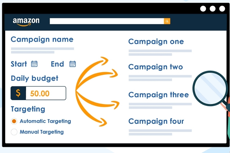 Why Budgeting Matters in Amazon PPC?