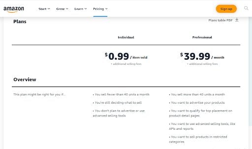 Account/Subscription Fee