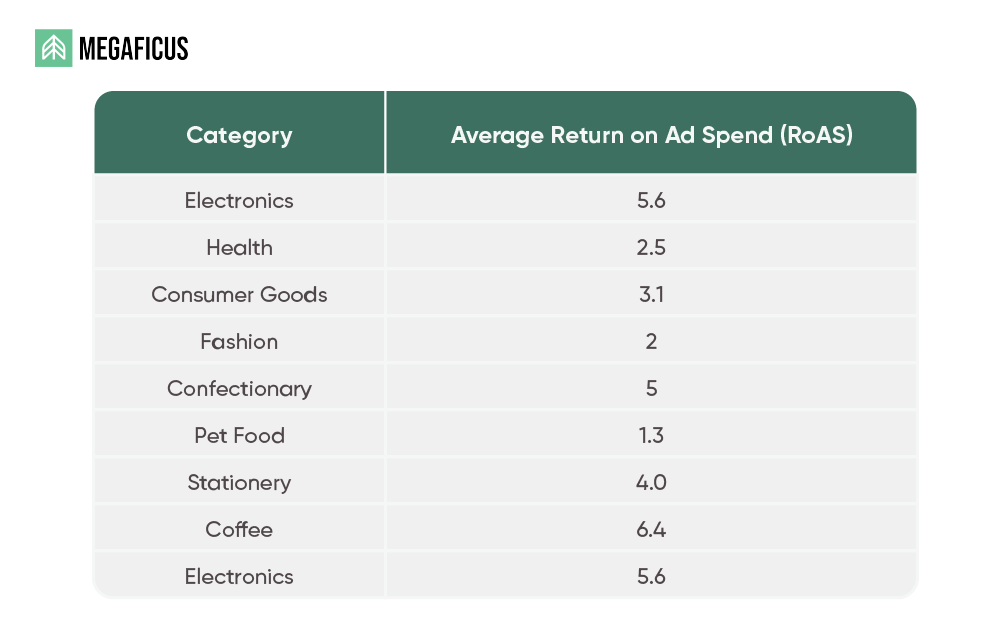 Category demand and competition