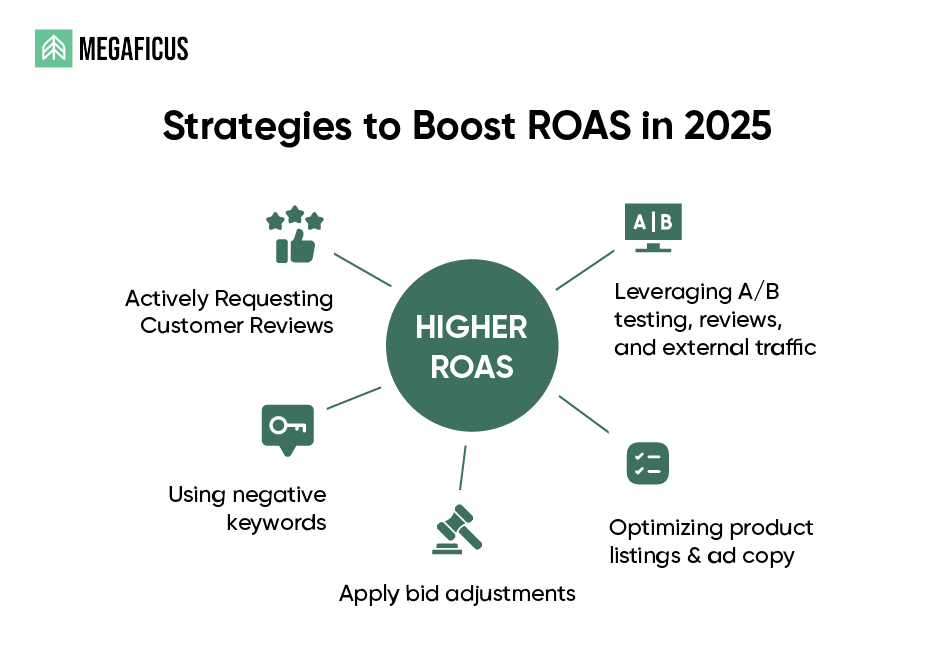 How to improve Amazon ROAS with proven strategies