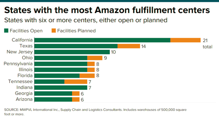 Scalability