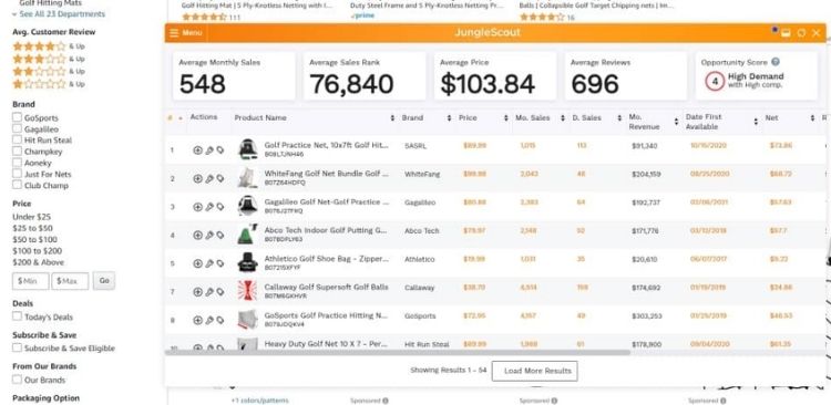 Advantages Of Selling Amazon FBA Private Label