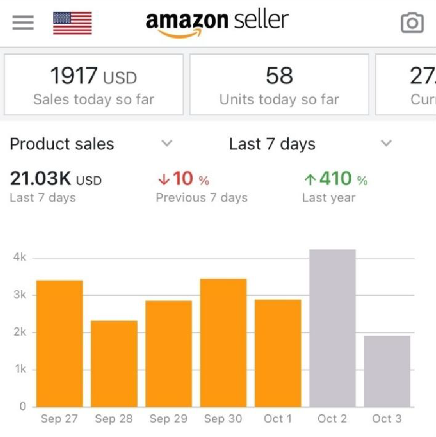 What Is A Good Amazon Conversion Rate?
