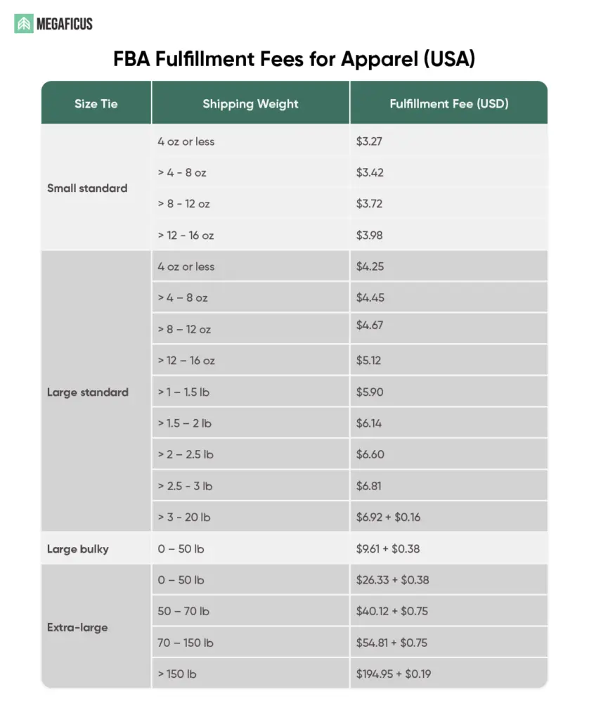 FBA Fulfillment Fees for Apparel (USA):