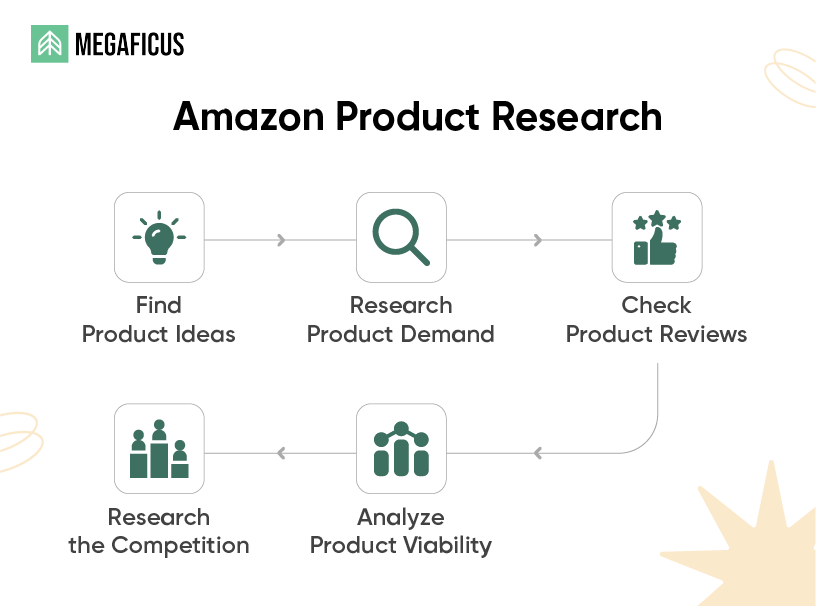 What is Amazon Product Research & Why it Matters?