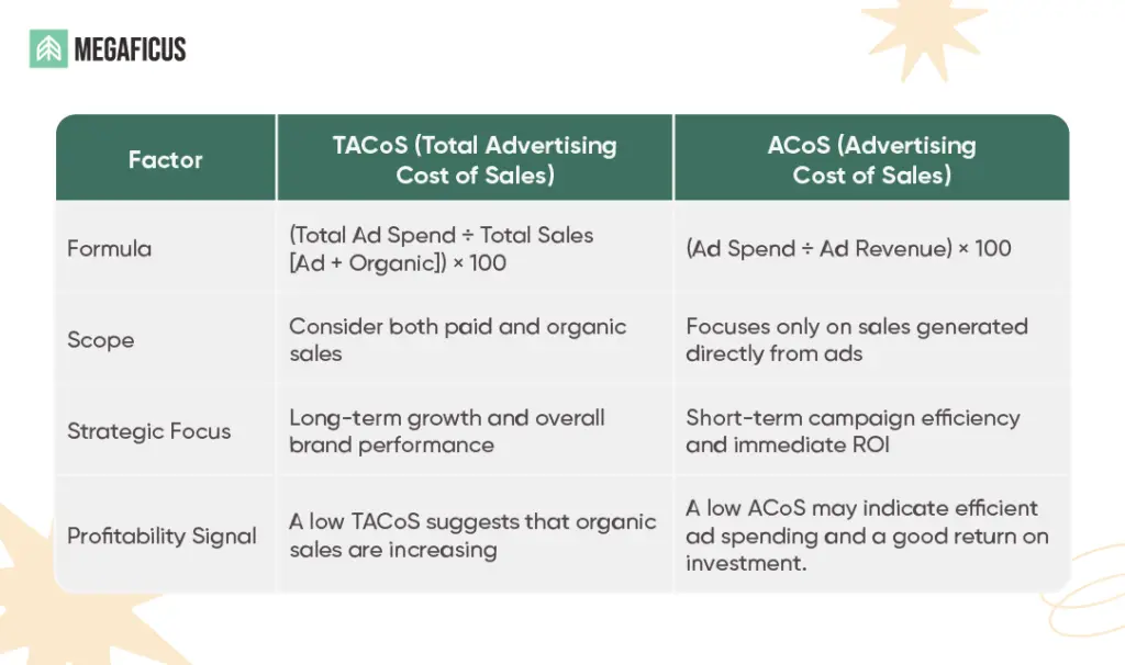 Amazon TACoS vs ACoS: Key Differences