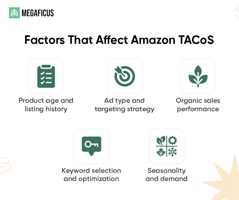Factors That Affect Amazon TACoS 1