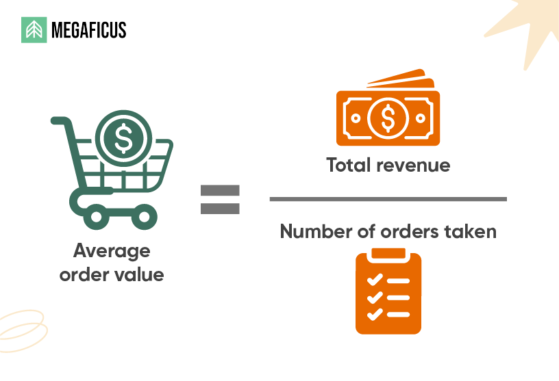 Boost Average Order Value (AOV)