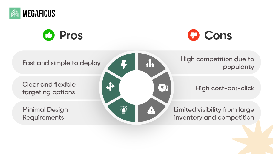 Pros And Cons Of Amazon Sponsored Products