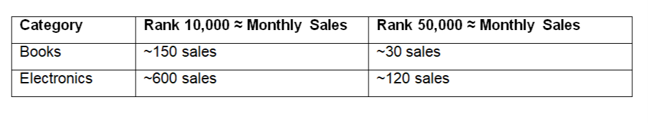 Comparing ranks across categories