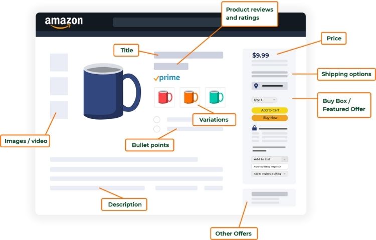 Create Your Amazon Listing