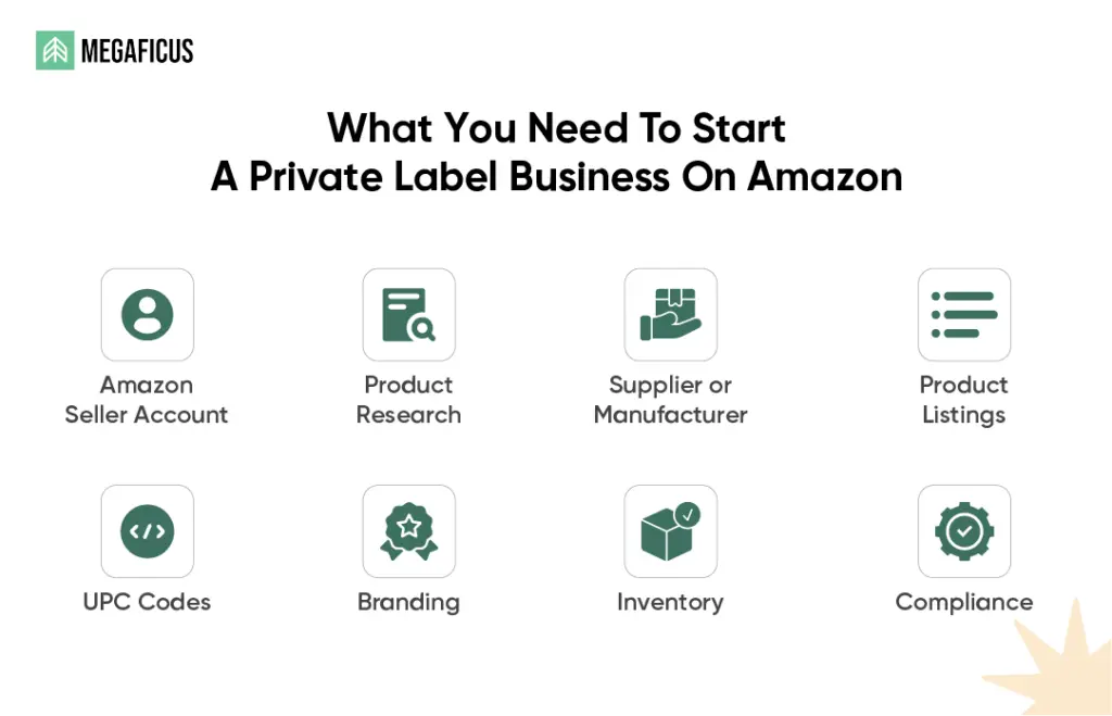 What You Need To Start A Private Label Business On Amazon?