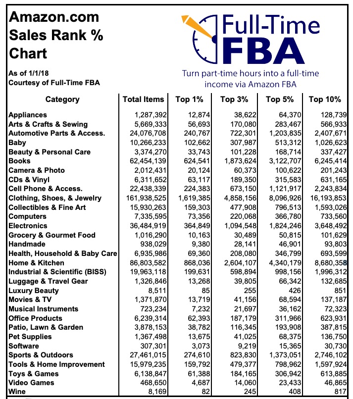 Focusing solely on rank without considering profitability 1