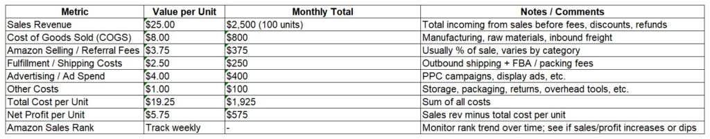 Focusing solely on rank without considering profitability 2