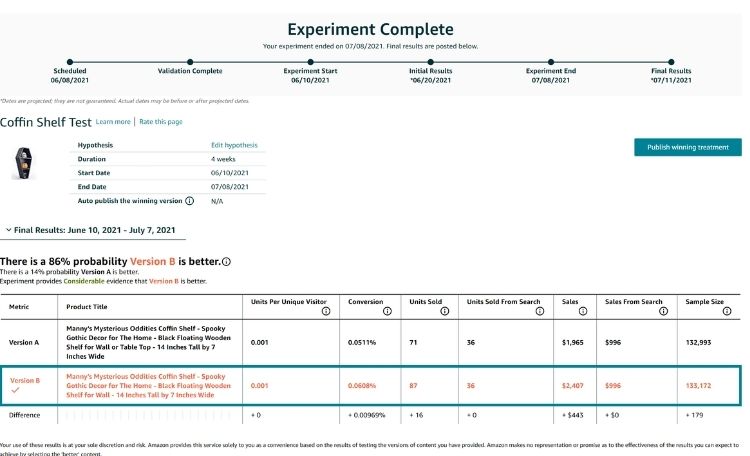 Implement Ongoing A/B Testing And Campaign Refinements