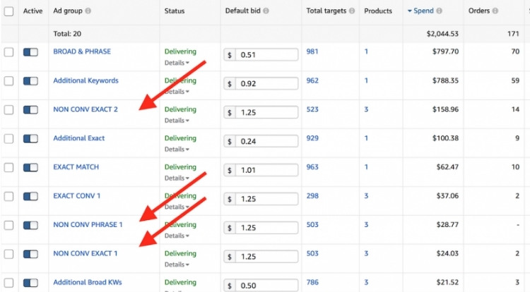 Optimize Your Ads By Testing Different Variations