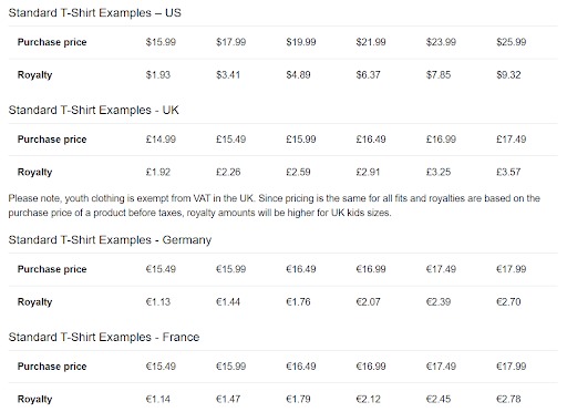 Pricing strategy
